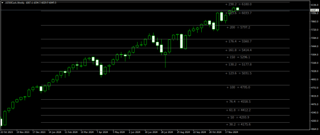 Click to Enlarge

Name: US500CashWeekly.png
Size: 16 KB
