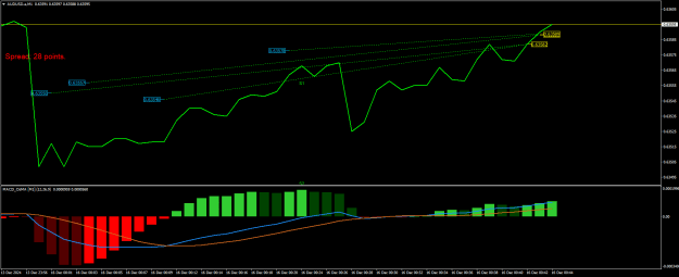 Click to Enlarge

Name: AUDUSD.aM1.png
Size: 17 KB