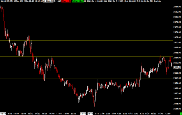 Click to Enlarge

Name: XAUUSD[M]  5 Min  #31 2024-12-16  13_32_39.981.png
Size: 26 KB