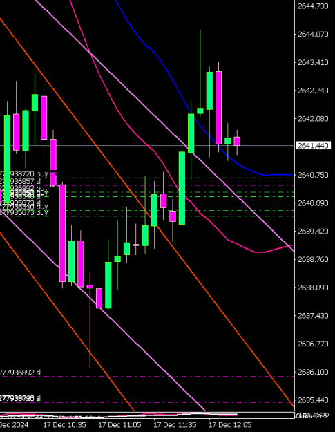 Click to Enlarge

Name: XAUUSDcM5 1712a.png
Size: 12 KB