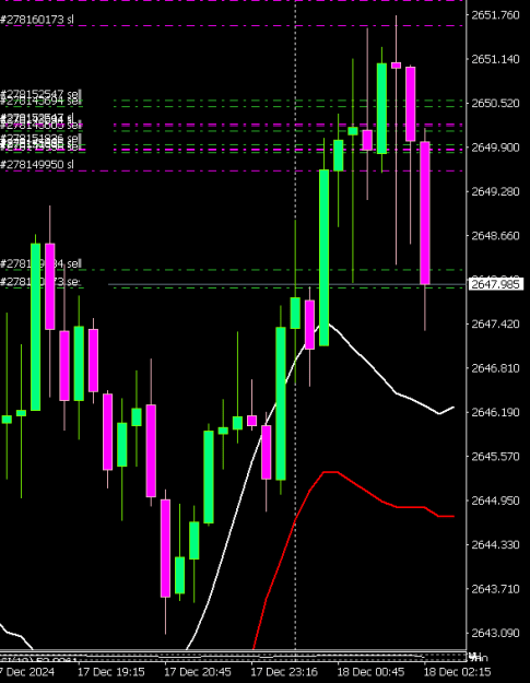 Click to Enlarge

Name: XAUUSDcM15 1812a.png
Size: 7 KB