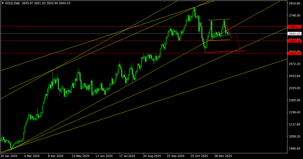 Click to Enlarge

Name: GOLDDaily.png
Size: 18 KB