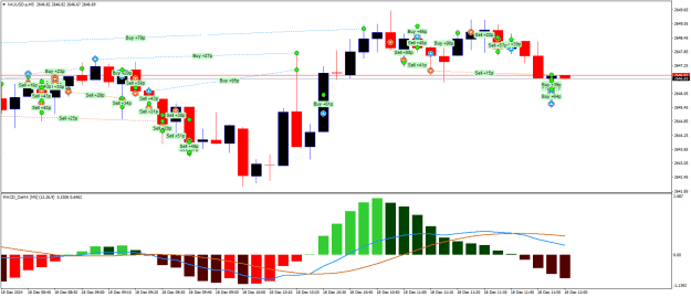 Click to Enlarge

Name: XAUUSD.aM5.png
Size: 22 KB