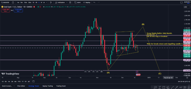 Click to Enlarge

Name: Daily Analysis 16th-20th Dec-2024.PNG
Size: 31 KB