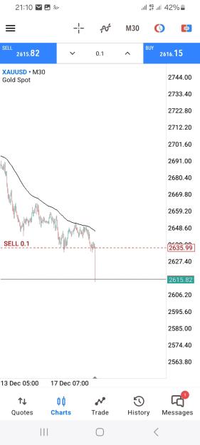 Click to Enlarge

Name: Screenshot_20241218_211005_MetaTrader 5.jpg
Size: 209 KB