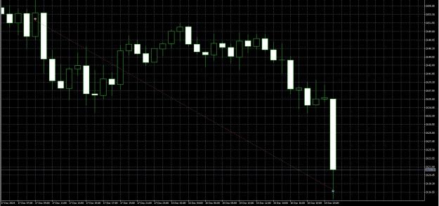 Click to Enlarge

Name: fomc gold.jpg
Size: 424 KB