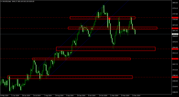 Click to Enlarge

Name: XAUUSDDaily.png
Size: 20 KB