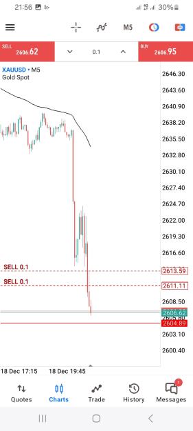 Click to Enlarge

Name: Screenshot_20241218_215637_MetaTrader 5.jpg
Size: 232 KB
