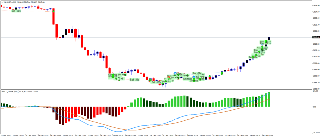 Click to Enlarge

Name: XAUUSD.aM5.png
Size: 18 KB