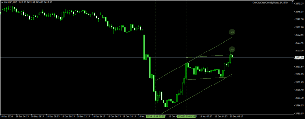 Click to Enlarge

Name: XAUUSDM15.png
Size: 14 KB