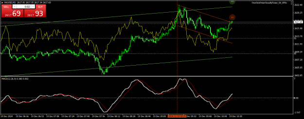 Click to Enlarge

Name: XAUUSDM1.png
Size: 22 KB