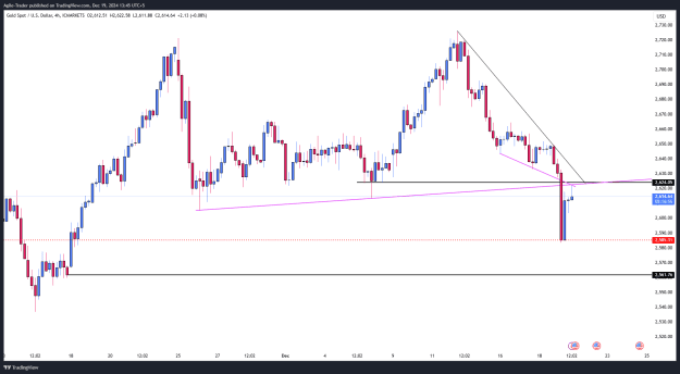 Click to Enlarge

Name: XAUUSD_2024-12-19_13-45-06.png
Size: 25 KB