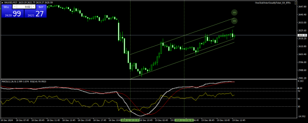 Click to Enlarge

Name: XAUUSDM15.png
Size: 19 KB