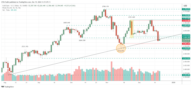Click to Enlarge

Name: XAUUSD_2024-12-19_13-15-43.png
Size: 43 KB