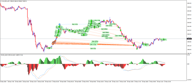 Click to Enlarge

Name: XAUUSD.aM5.png
Size: 28 KB