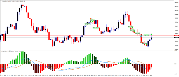 Click to Enlarge

Name: XAUUSD.aM1.png
Size: 19 KB