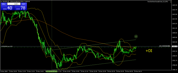 Click to Enlarge

Name: XAUUSDM5.png
Size: 24 KB