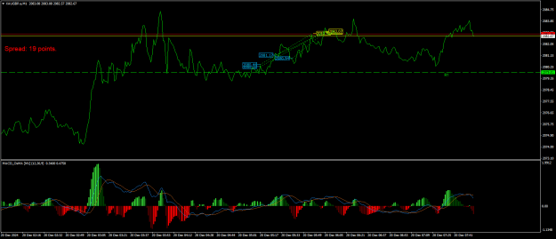 Click to Enlarge

Name: XAUGBP.aM1.png
Size: 21 KB
