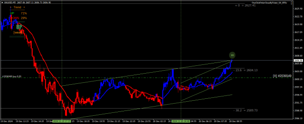 Click to Enlarge

Name: XAUUSDM5.png
Size: 21 KB