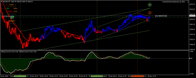 Click to Enlarge

Name: XAUUSDM5.png
Size: 23 KB