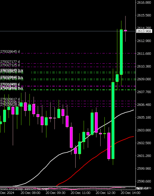Click to Enlarge

Name: XAUUSDcM15 2012c.png
Size: 7 KB