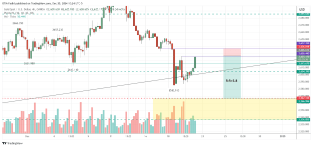 Click to Enlarge

Name: XAUUSD_2024-12-20_10-24-25.png
Size: 40 KB