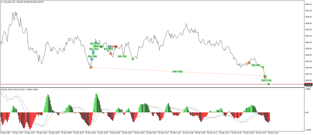 Click to Enlarge

Name: XAUUSD.aM1.png
Size: 23 KB