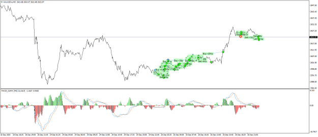 Click to Enlarge

Name: XAUUSD.aM5.png
Size: 24 KB