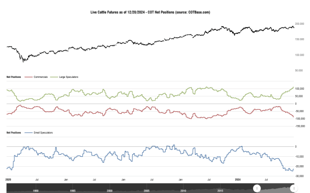 Click to Enlarge

Name: cotbase-live-cattle-futures-cot-net-positions (2).png
Size: 25 KB