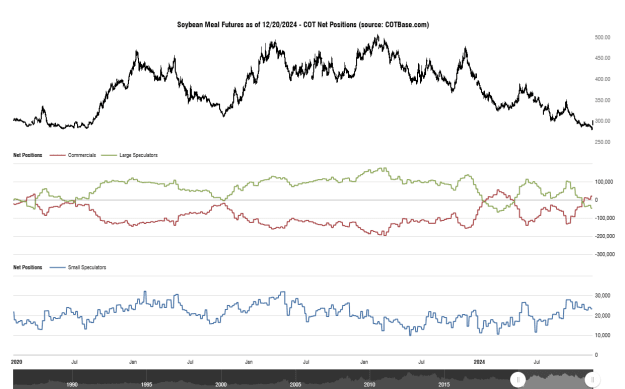 Click to Enlarge

Name: cotbase-soybean-meal-futures-cot-net-positions (1).png
Size: 31 KB