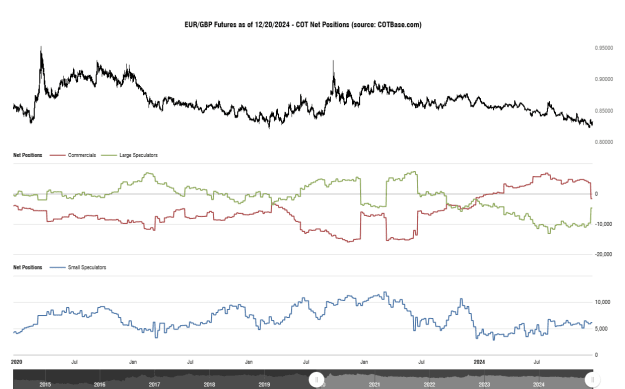 Click to Enlarge

Name: cotbase-eurgbp-futures-cot-net-positions.png
Size: 28 KB