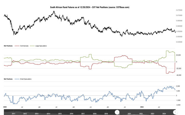 Click to Enlarge

Name: cotbase-south-african-rand-futures-cot-net-positions (1).png
Size: 29 KB