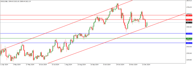 Click to Enlarge

Name: GOLDDaily.png
Size: 17 KB