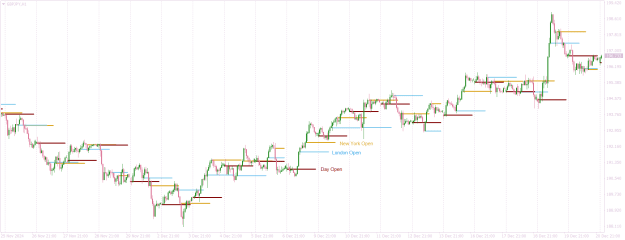 Click to Enlarge

Name: GBPJPYH1 jsut the session opens.png
Size: 22 KB
