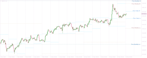 Click to Enlarge

Name: GBPJPYH1 inside bars and breakouts.png
Size: 19 KB