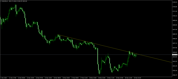 Click to Enlarge

Name: XAUUSDH1.png
Size: 16 KB