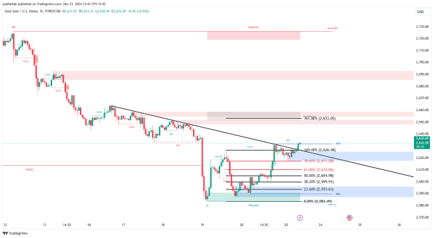 Click to Enlarge

Name: XAUUSD_2024-12-23_12-44-26.png
Size: 26 KB