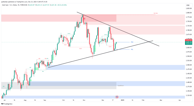 Click to Enlarge

Name: XAUUSD_2024-12-23_12-49-28.png
Size: 22 KB