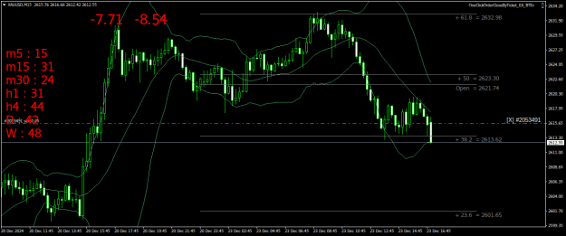 Click to Enlarge

Name: XAUUSDM15.png
Size: 25 KB