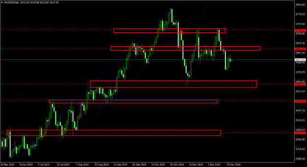 Click to Enlarge

Name: XAUUSDDaily.png
Size: 20 KB
