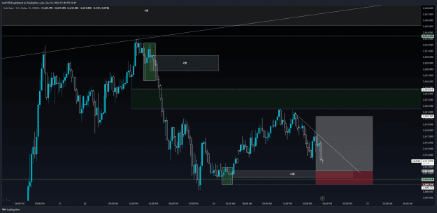 Click to Enlarge

Name: XAUUSD_2024-12-24_17-18-46.png
Size: 57 KB