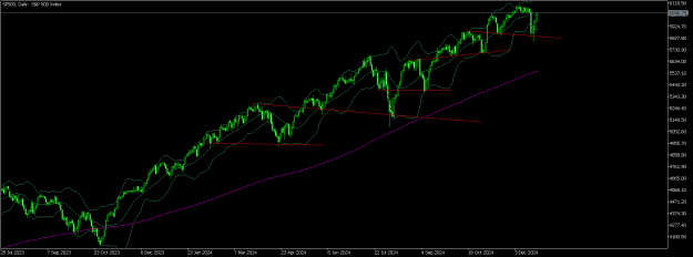 Click to Enlarge

Name: SP500Daily.png
Size: 20 KB