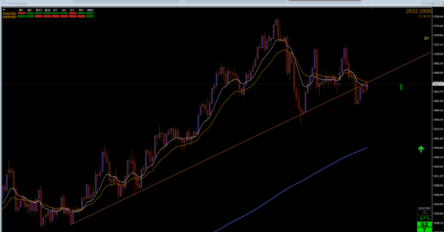 Click to Enlarge

Name: XAUUSD,Daily.png
Size: 110 KB