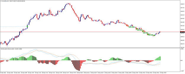 Click to Enlarge

Name: XAUUSD.aM1.png
Size: 16 KB