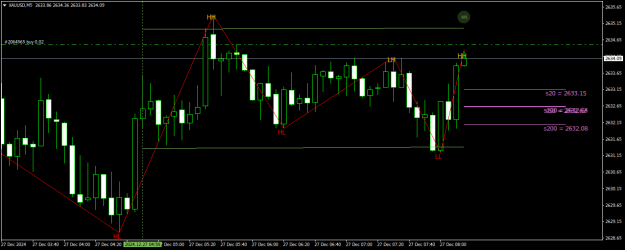 Click to Enlarge

Name: XAUUSDM5.png
Size: 17 KB
