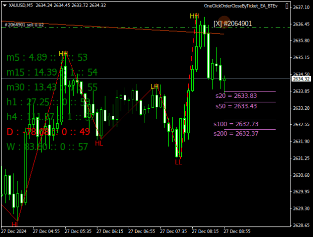Click to Enlarge

Name: XAUUSDM5.png
Size: 16 KB