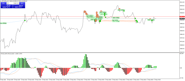 Click to Enlarge

Name: BTCUSD.aM1.png
Size: 25 KB
