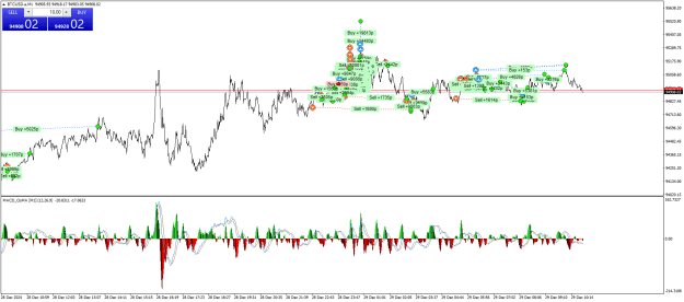 Click to Enlarge

Name: BTCUSD.aM1.png
Size: 36 KB