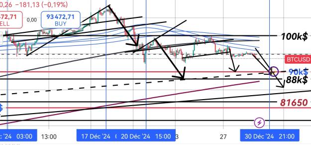 Click to Enlarge

Name: BTCUSD(2H)_20241230_0201.jpg
Size: 390 KB