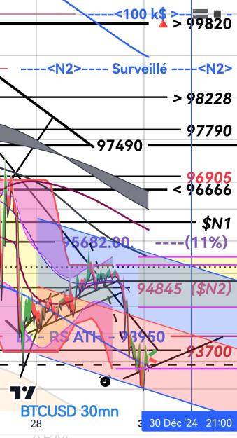 Click to Enlarge

Name: BTCUSD(30mn)_20241230_0221.jpg
Size: 342 KB